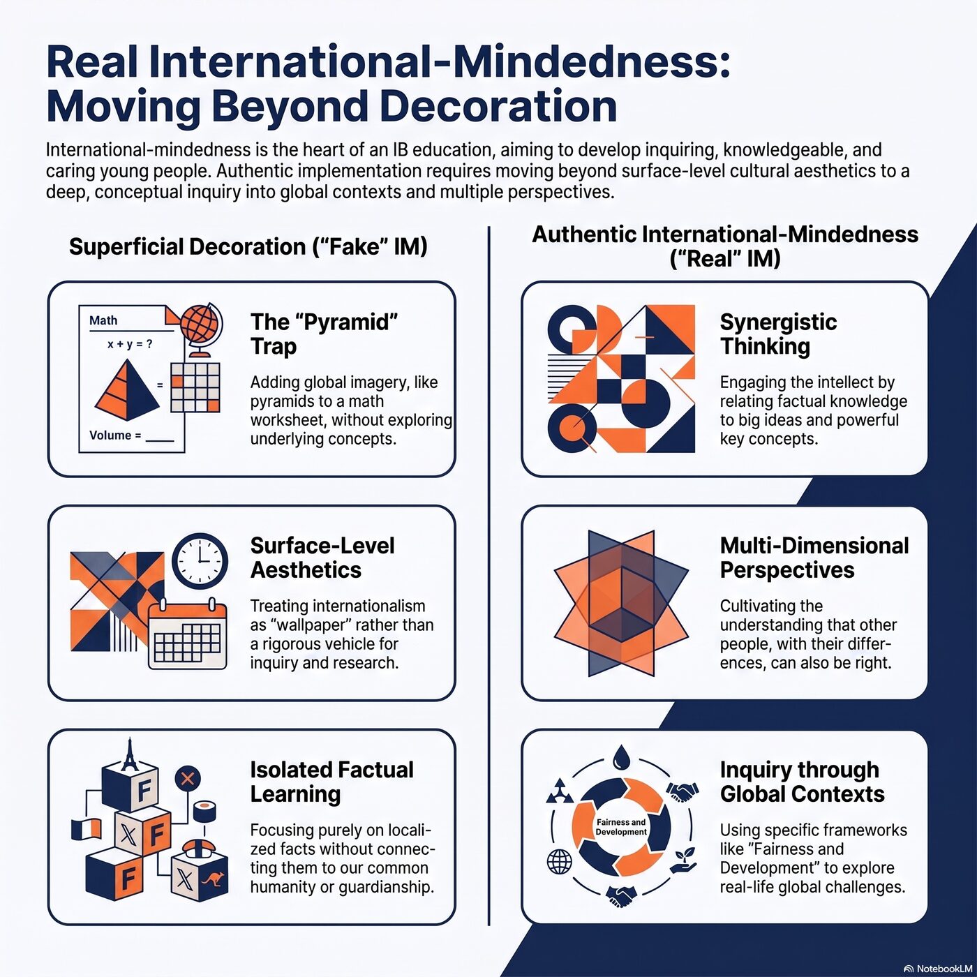 Comparison of decorative versus authentic international-mindedness in the classroom