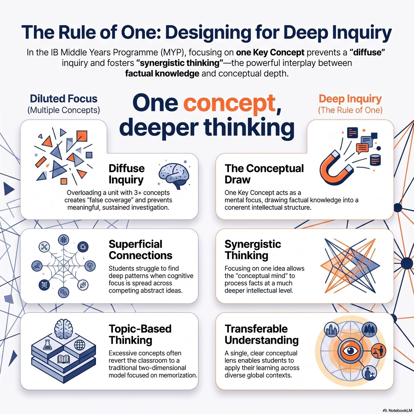 Comparison of one key concept leading to deep inquiry versus three key concepts leading to diluted focus